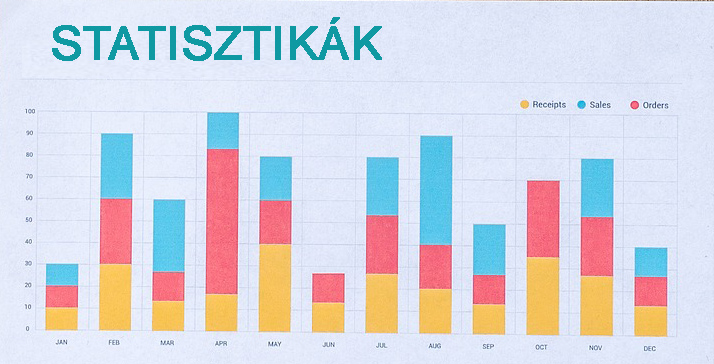 Grafikon ugrás a KHR lakossági és vállalkozási statisztikákhoz